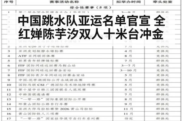 中国跳水队亚运名单官宣 全红婵陈芋汐双人十米台冲金